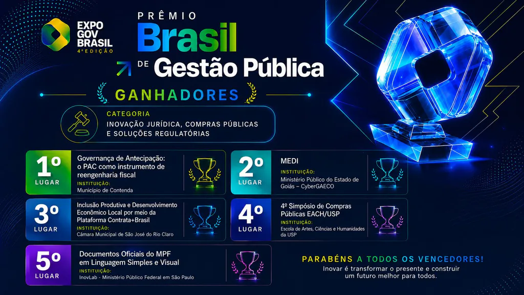 Arte oficial do Prêmio Brasil de Gestão Pública com os cinco premiados da categoria Inovação Jurídica, Compras Públicas e Soluções Regulatórias, com a Câmara Municipal de São José do Rio Claro em 3º lugar